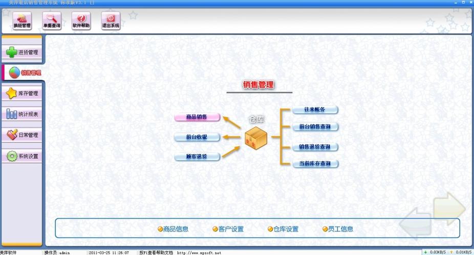 《有买有送》鞋店销售管理系统v3.1(软件 注册码)鞋类进销存